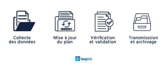 Etapes plan de recolement chantier
