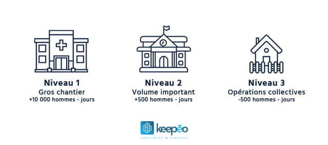 Catégories chantiers PPSPS btp